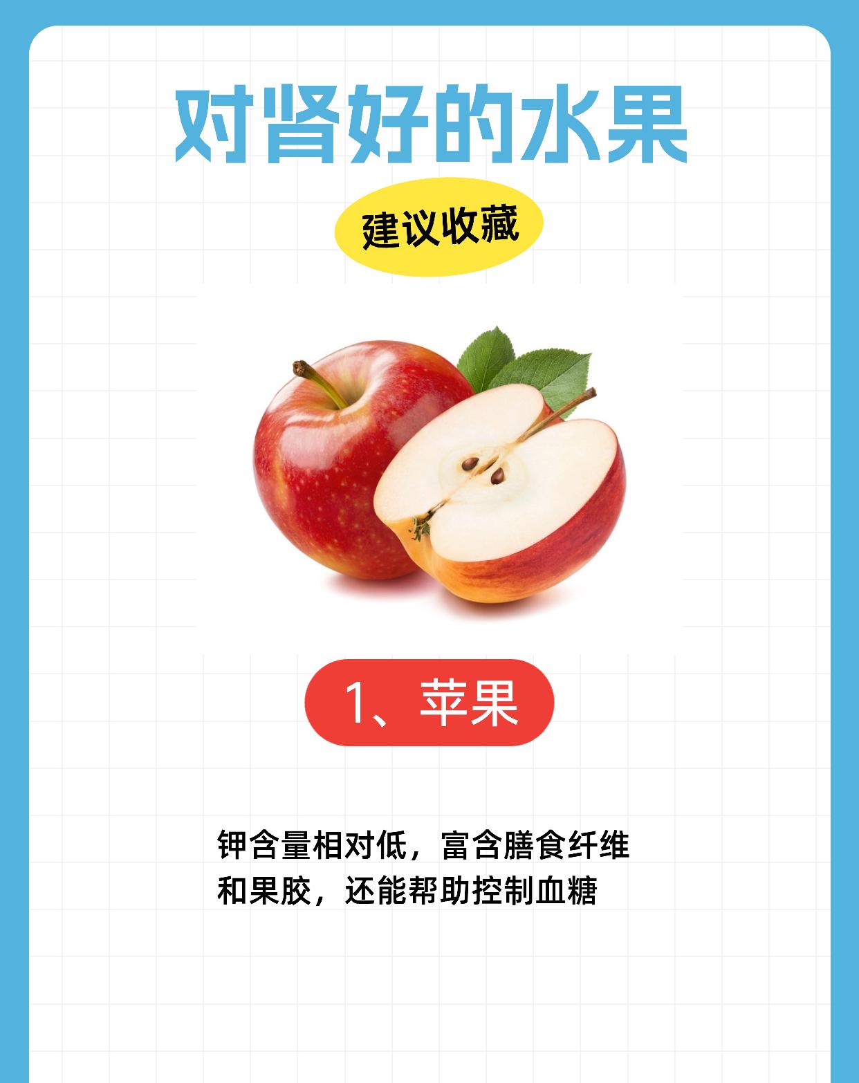 医学科普仅供参考如有不适请线下就医 肾脏 肾病 水果