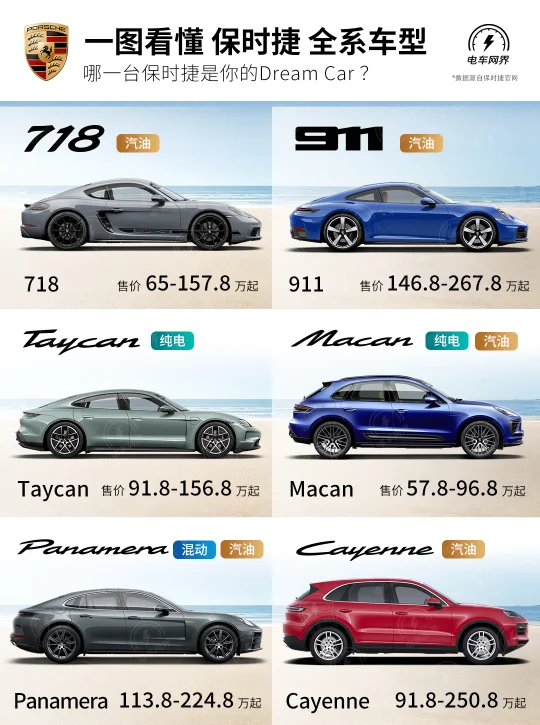 一图看懂 保时捷Porsche 全系车型