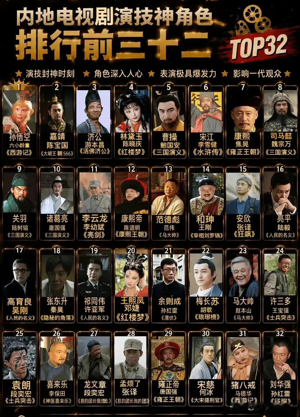 ai排出的国内演技神角色排名 ​​​，你是否认可？