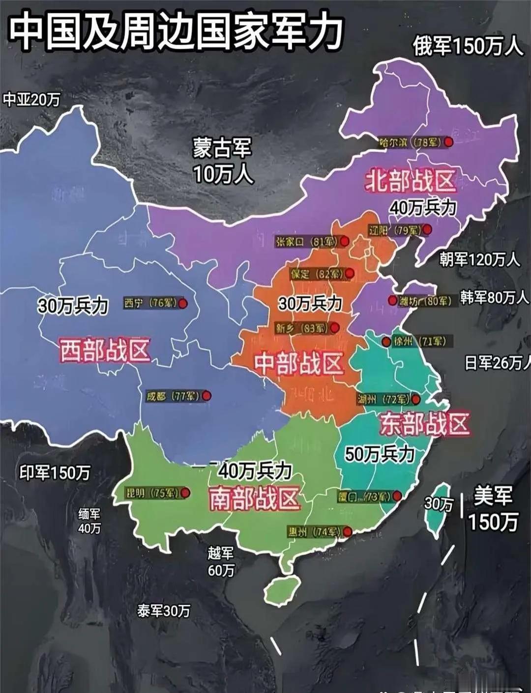 中国及周边国家军力