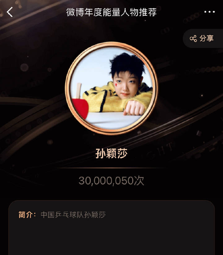 微博年度能量人物 ❤️孙颖莎 运动员能量人物首破3000w🎉🎉🎉大家超棒，