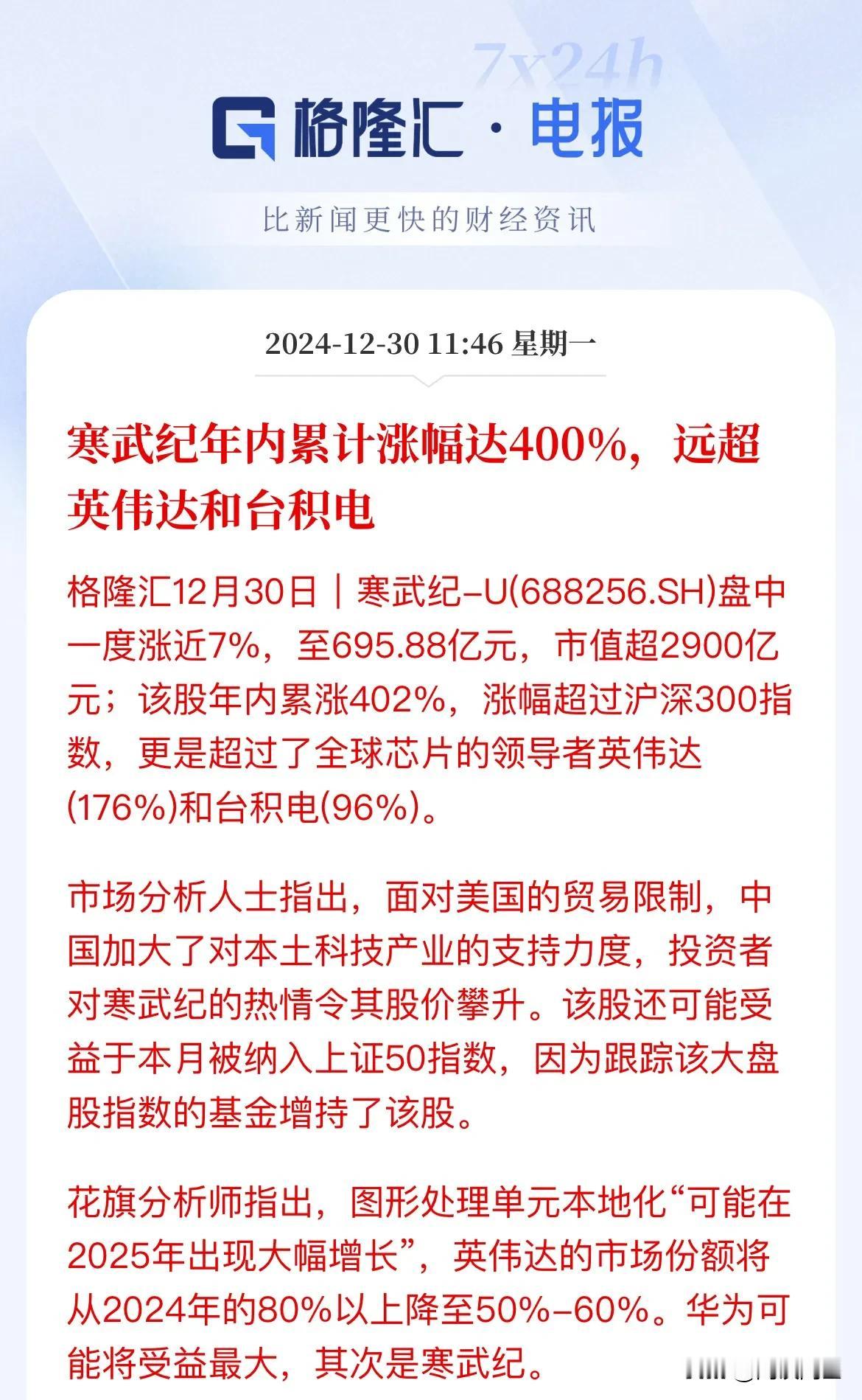 400%了！寒武纪真牛啊！一年内涨幅4倍了

市值已经突破2900亿了，早盘一度