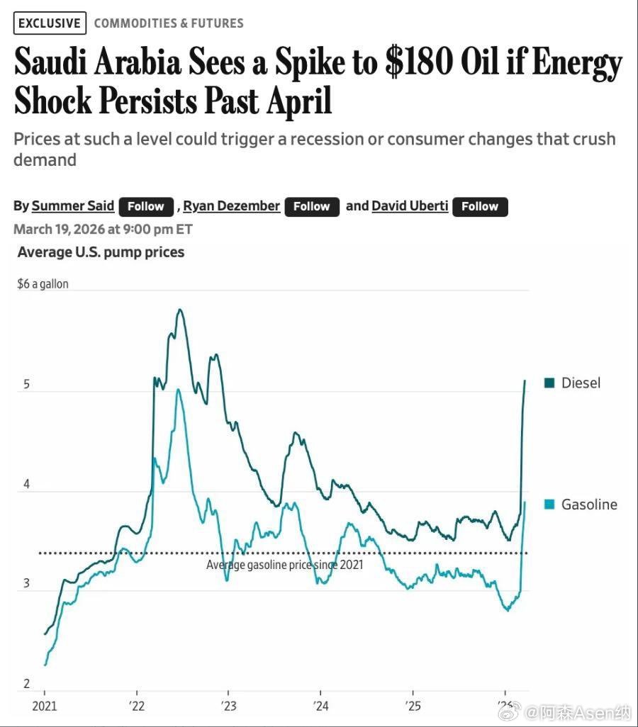 沙特阿拉伯预计，如果能源冲击持续到四月以后，油价将飙升至每桶180美元沙特阿美公