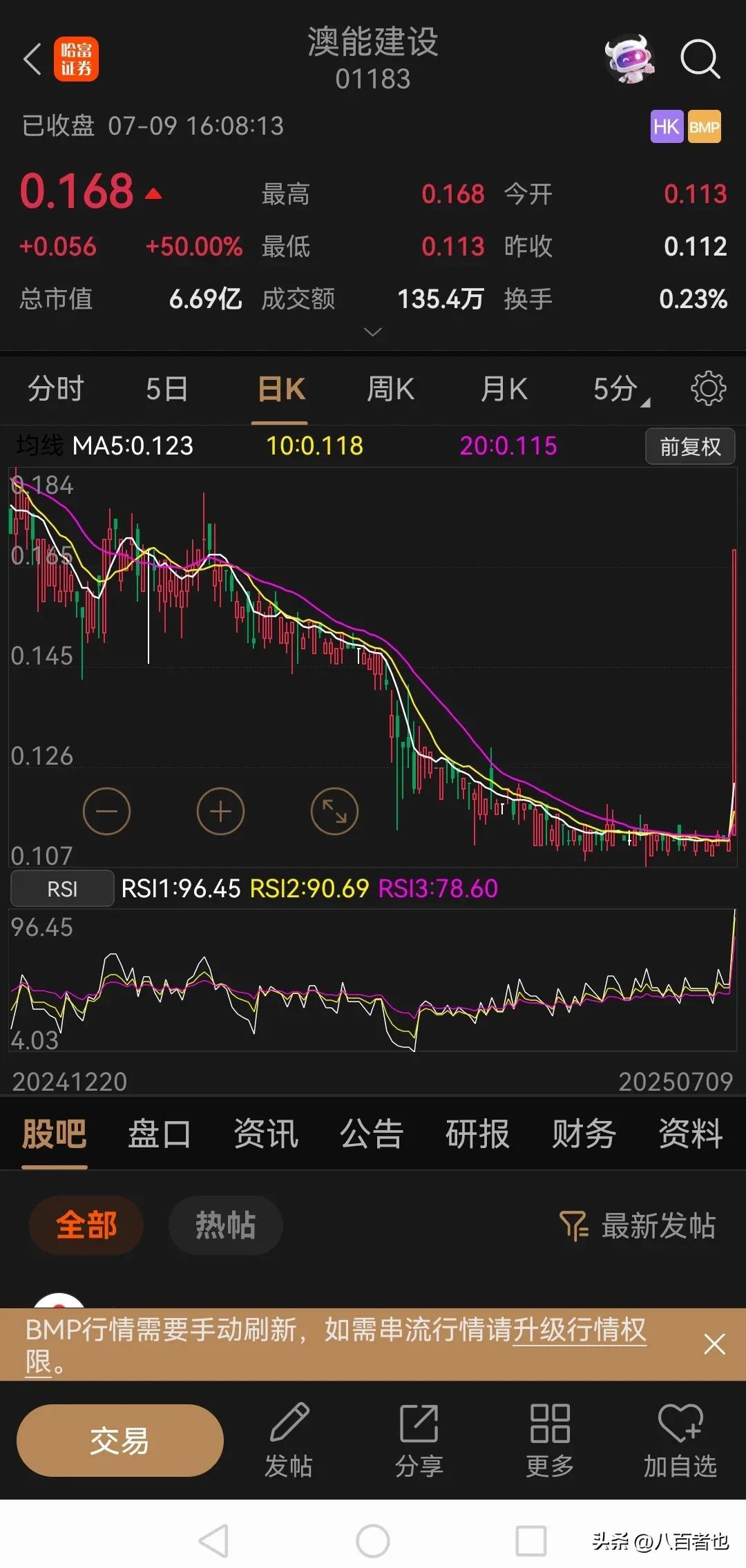 这真是旱地拔葱，一根硕大的大阳线，拔地而起！

港股上市的澳能建设，此前一路阴跌