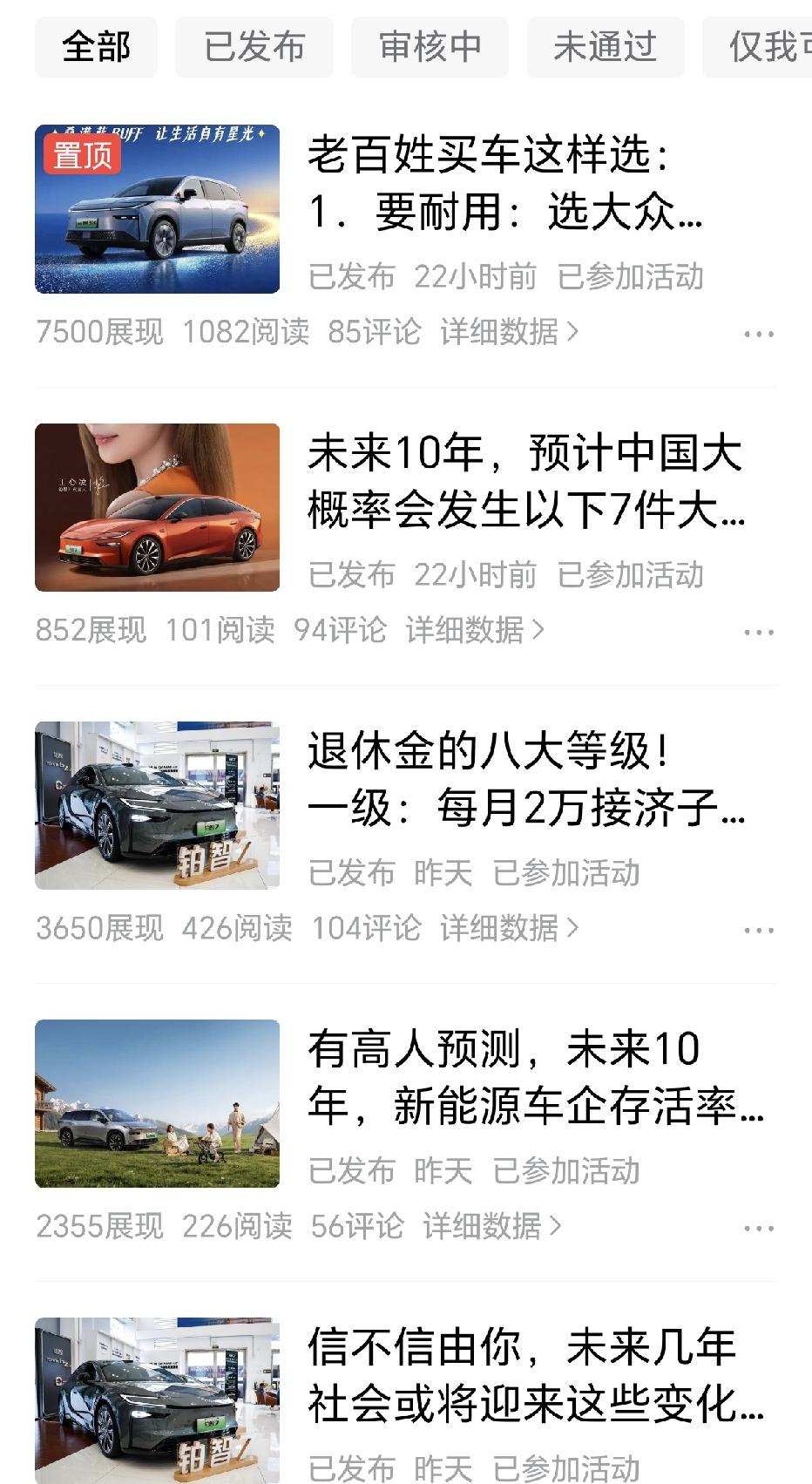 真是没想到国庆节也有新活动，昨天写了五篇汽车征文，完成了2000阅读量，只差50
