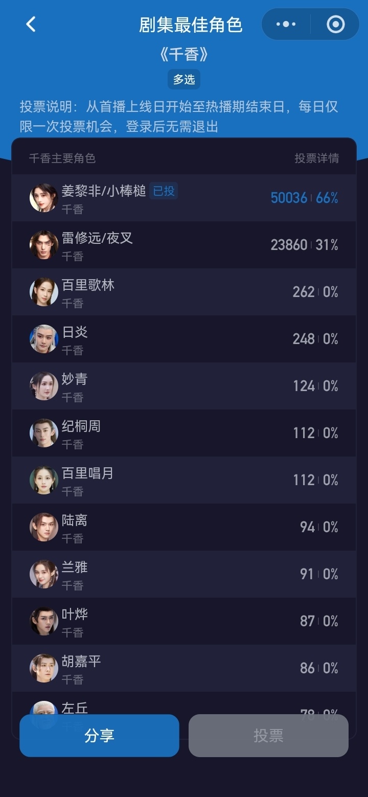 寻艺✅艾漫✅煮娱✅酷云✅微指✅百度✅优酷角色热度✅0629专栏 · 蝴蝶收藏家