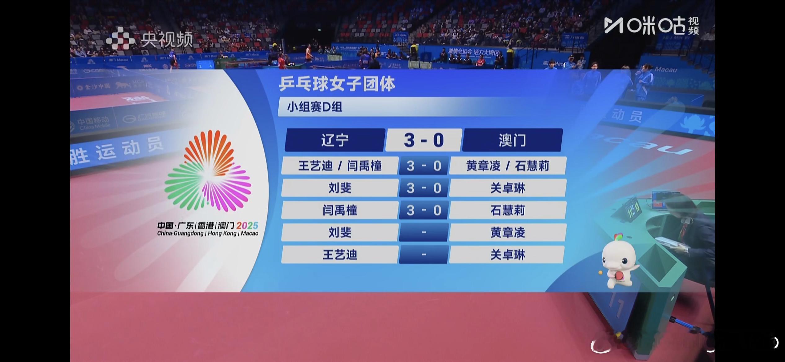 女子团体小组赛 - D组辽宁队3-0澳门队王艺迪/闫禹橦3比0黄章凌/石慧莉刘斐