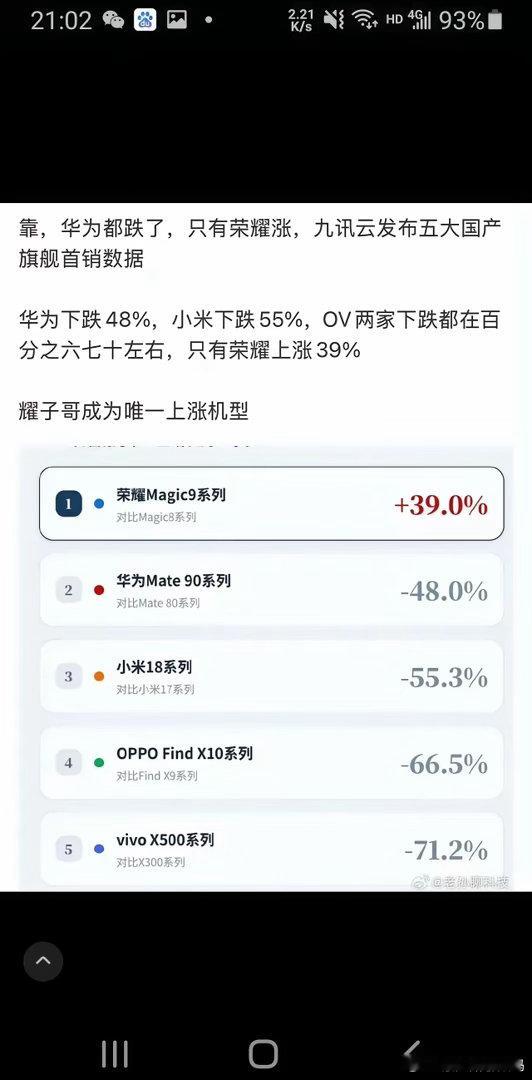 李健快去拧螺丝！！Magic9备货全线告急价格优势+阿莱影像+肖战代言=爆单三件