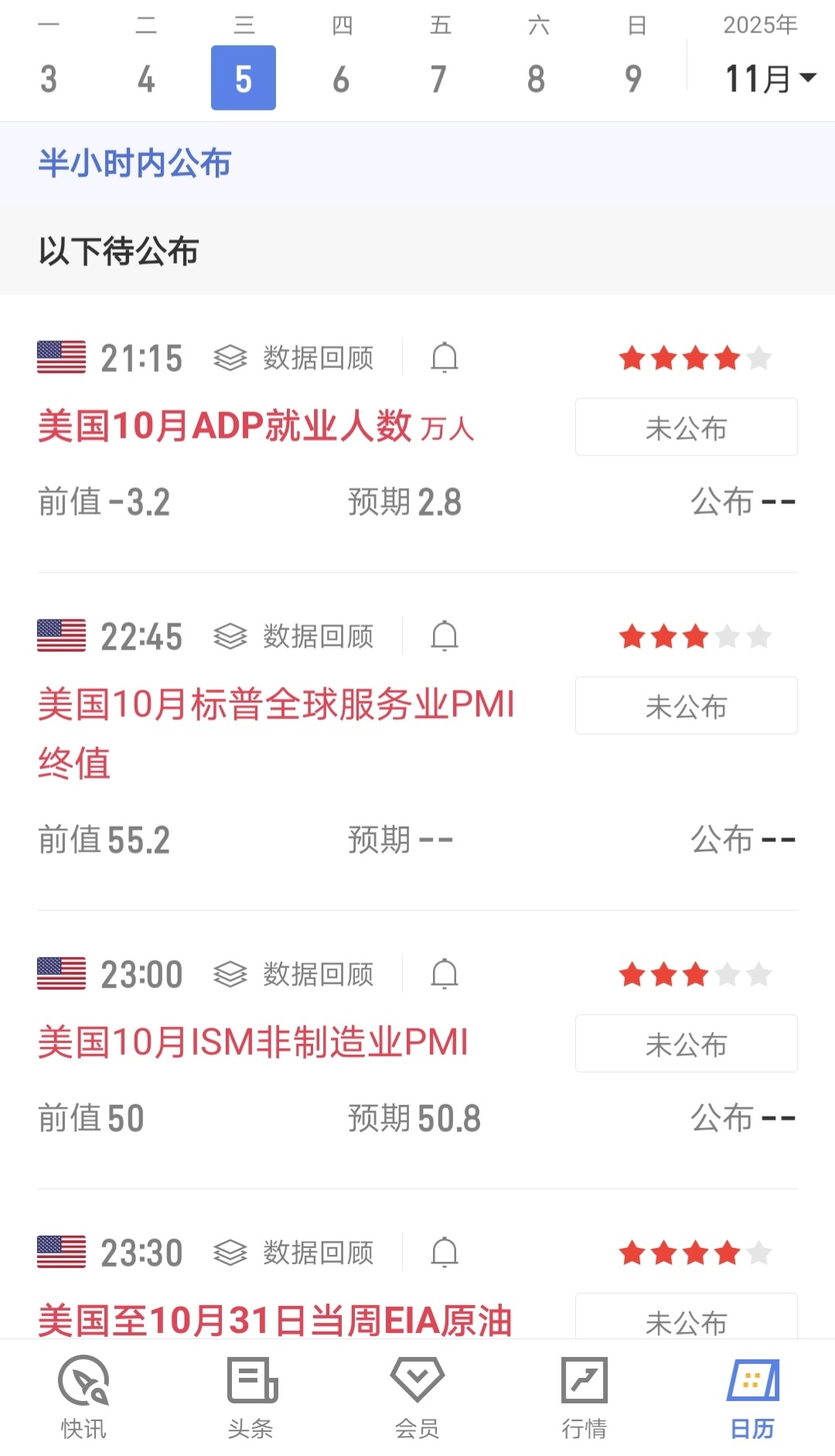 今晚M国ADP就业、PMI和原油库存等数据，市场是不迎来大机会？这些可都是美联储
