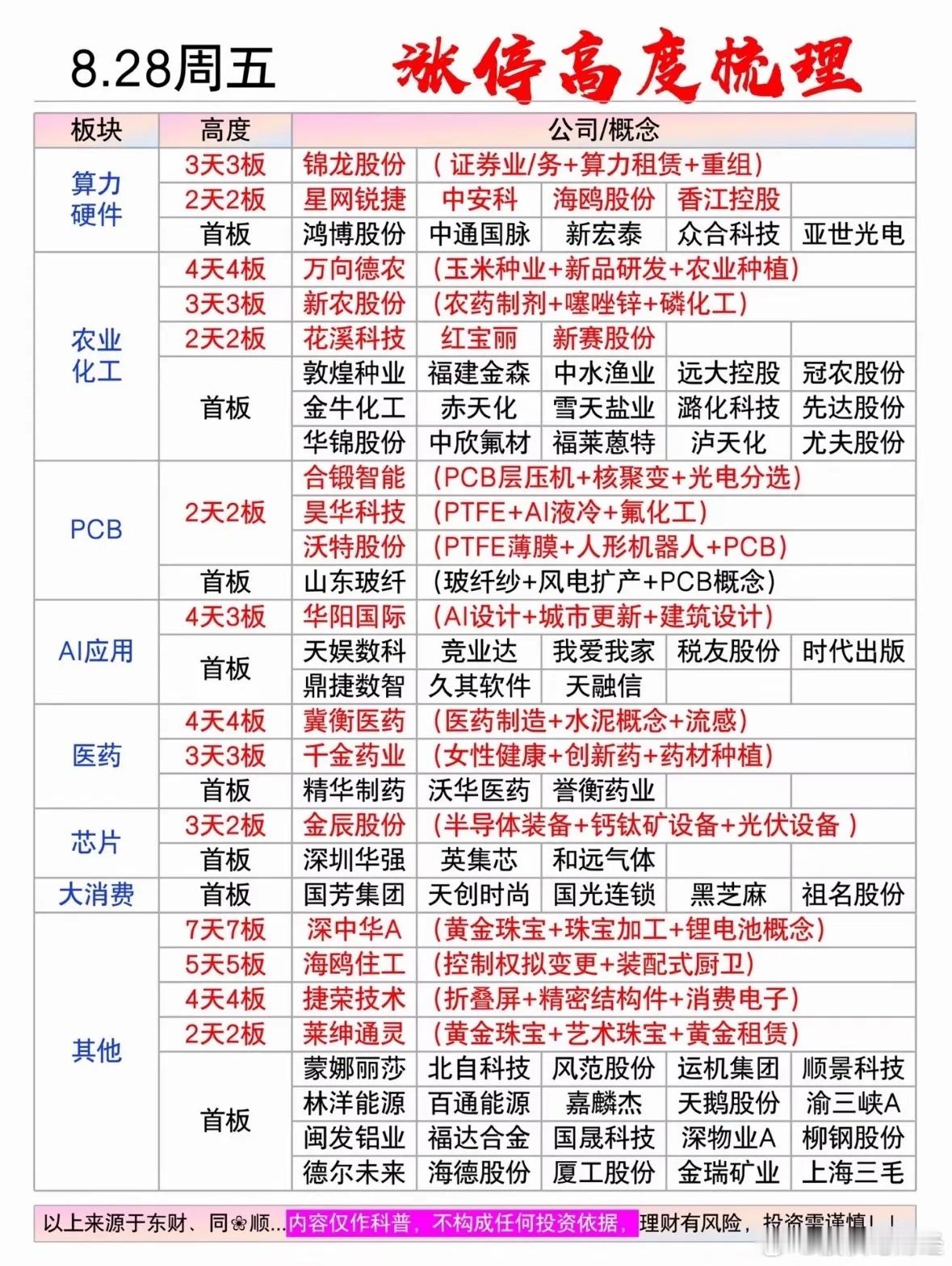 8月28日涨停复盘 ​​​