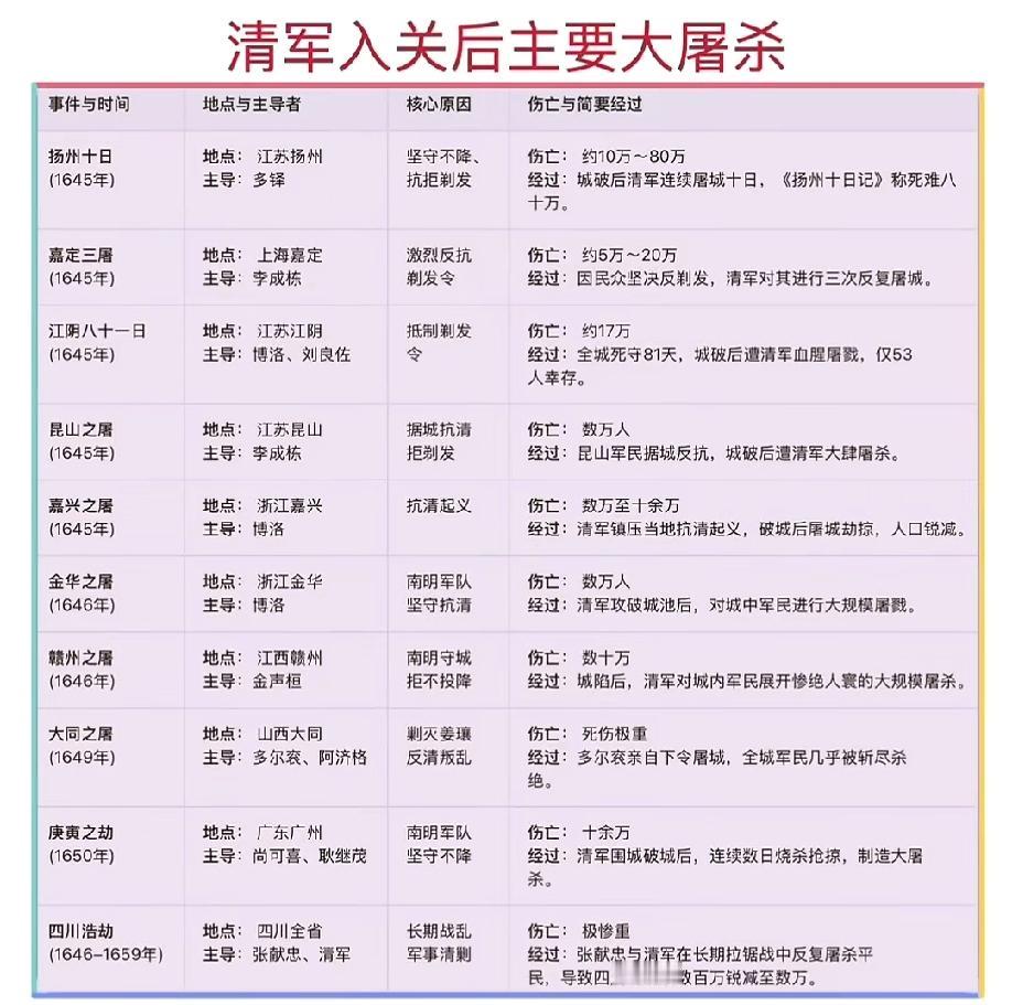 清军入关大屠杀