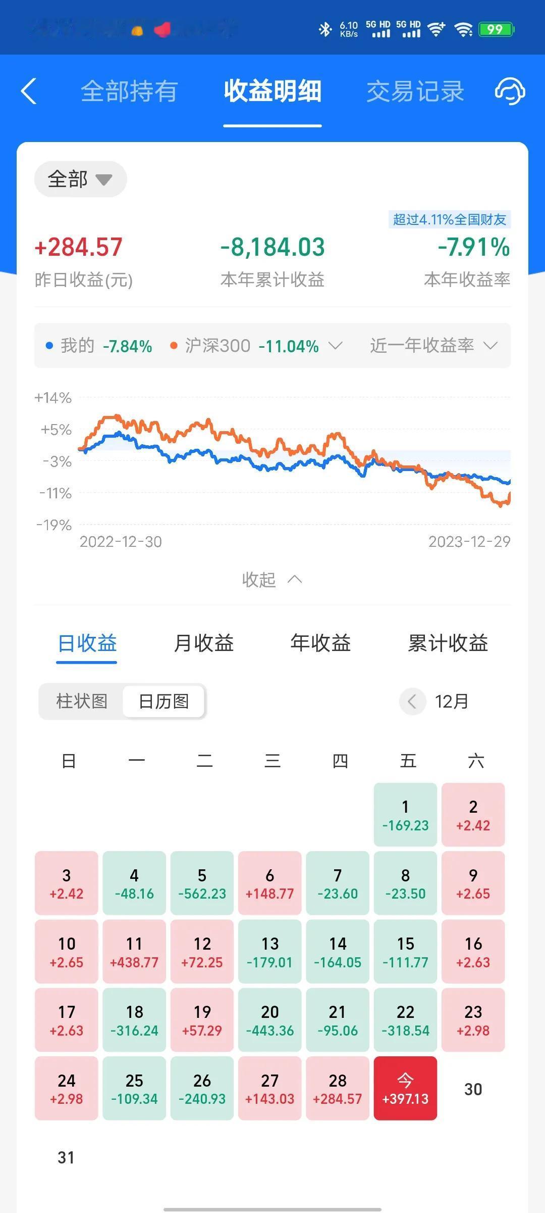 今天收益更新了，再次大涨，收益率为1.55%。今天半导体和新能源又是大涨，年末最