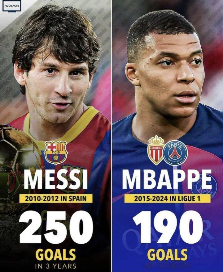 在当今的足球世界，梅西和姆巴佩都是备受关注的球员。通过分析他们在不同赛季的进球数