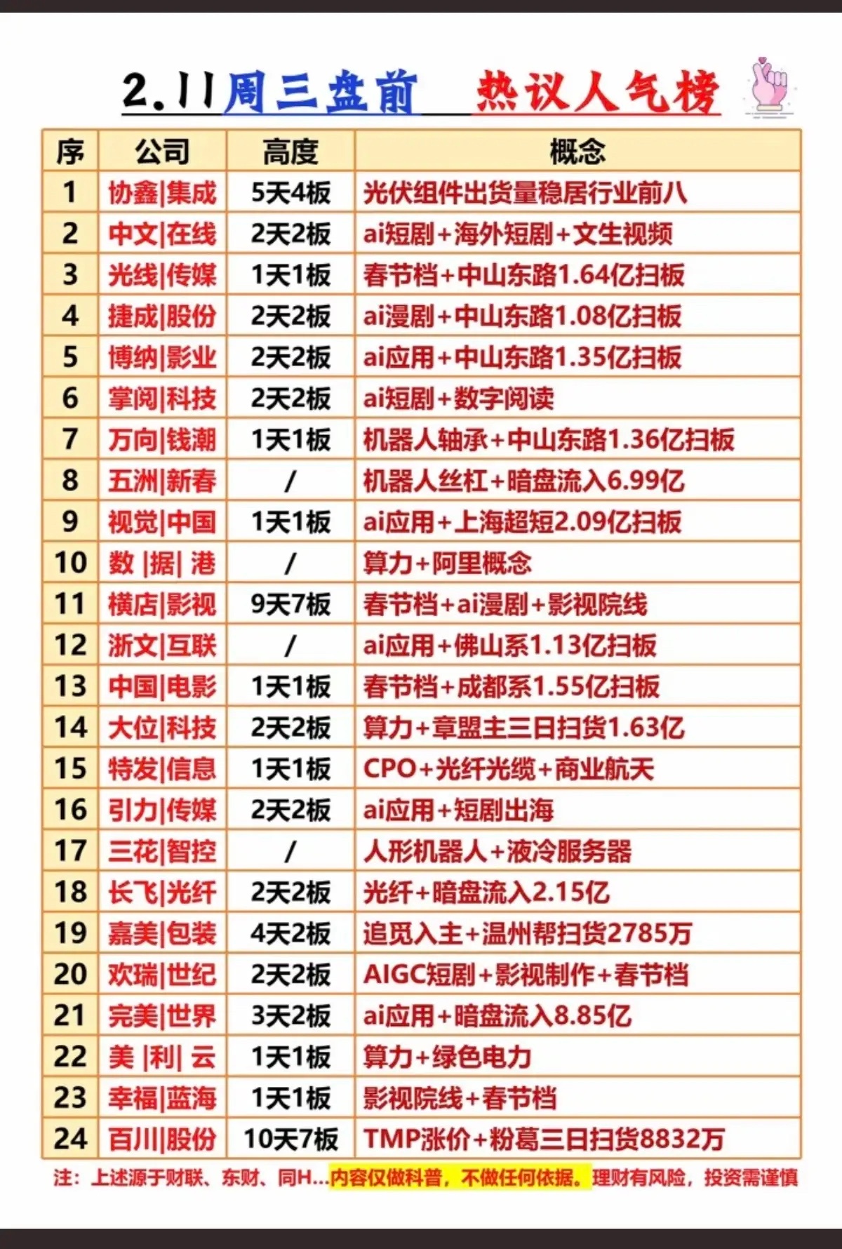 2.11周三  盘前  热议人气榜！1.文生视频+AI短剧2.数字阅读+AI应用
