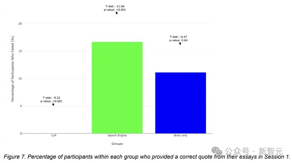 我们越来越依赖AI，打字、思考、复盘、写文案、解决问题习惯性一键生成，伸手就要答