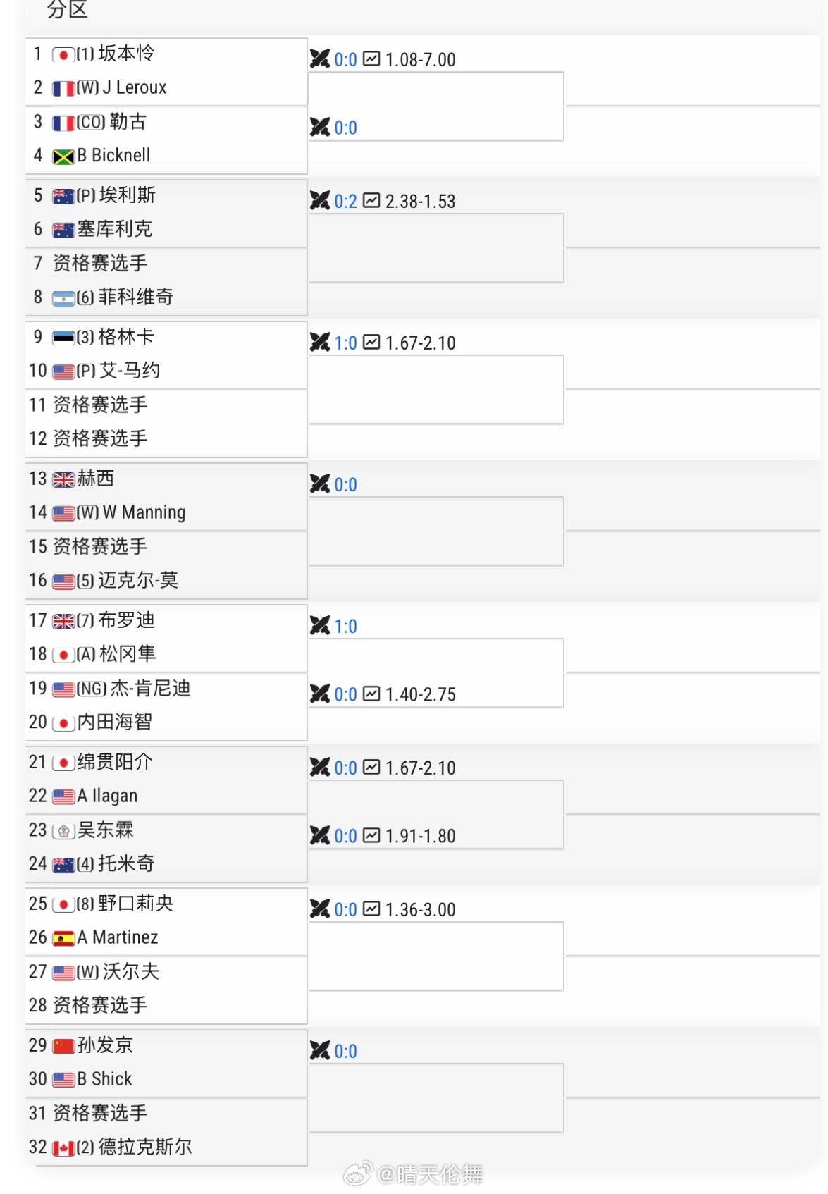 卡里CH75单打签表孙发京🇨🇳 vs 希克🇺🇸ATP