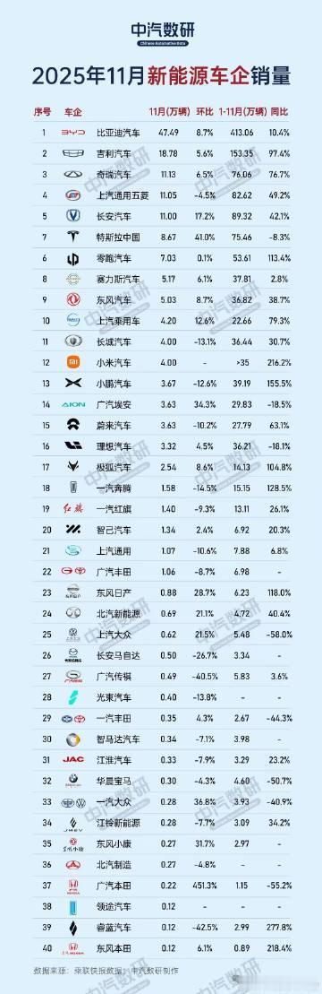 月销一万加的品牌只剩22个了淘汰赛的圈子越来越小了【来自懂车帝车友圈】