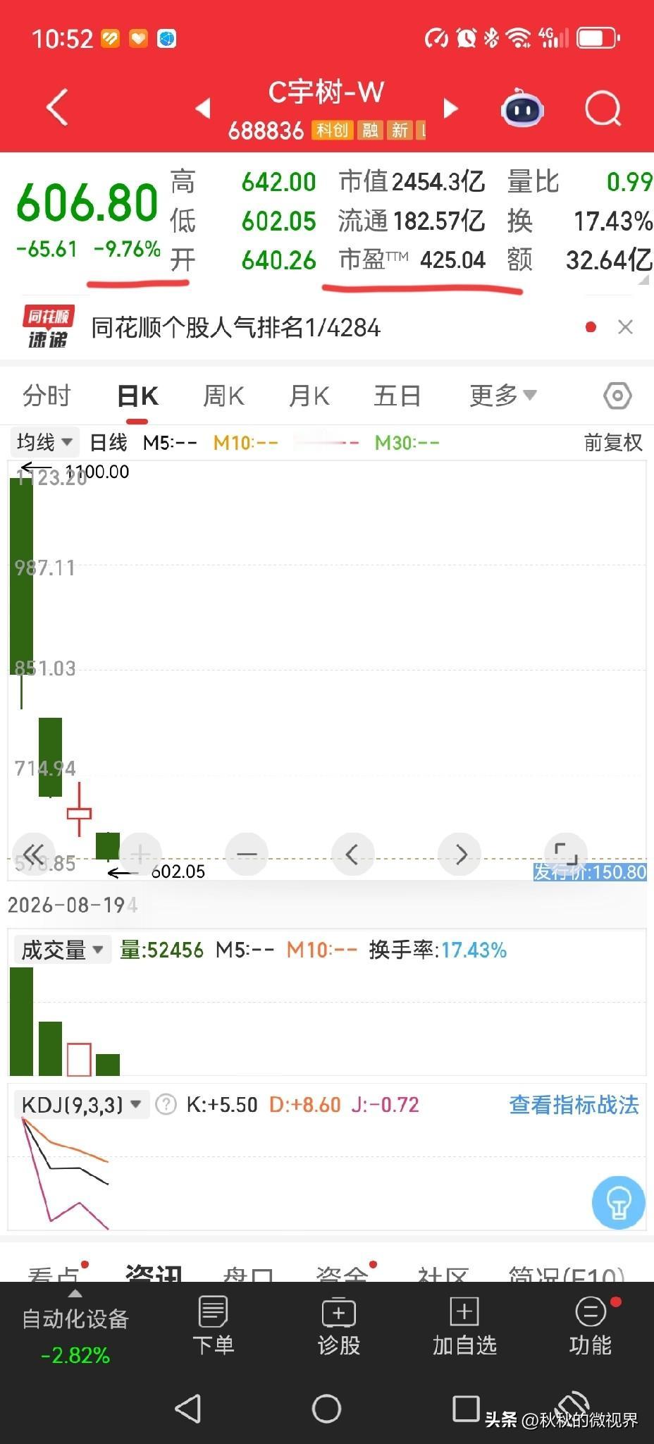 终于知道宇树科技上市当天，王兴兴表情凝重，知道他为什么不高兴了。


属于王兴兴