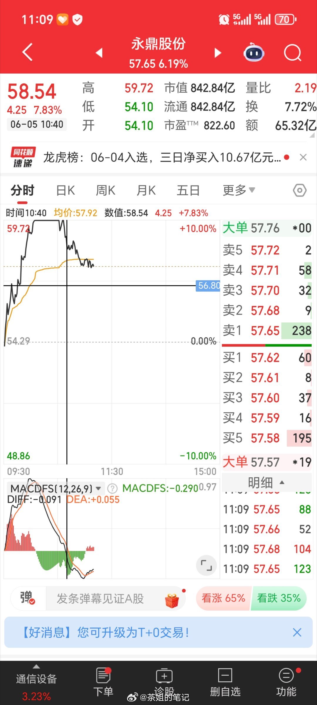 回封不到，注定无缘，明白的888