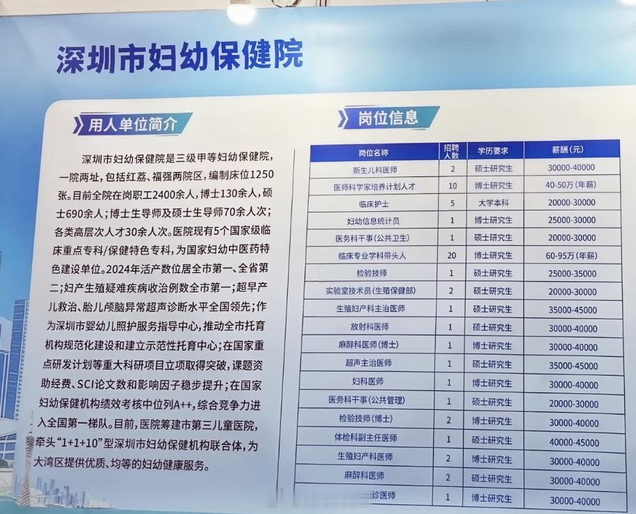 深圳市妇幼保健院招人。 