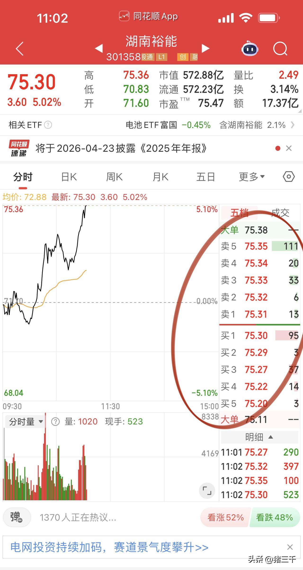 电池材料不断接力走强！
正极材料龙头湖南裕能告别解禁的阴霾，
固态电池龙头鹏辉能