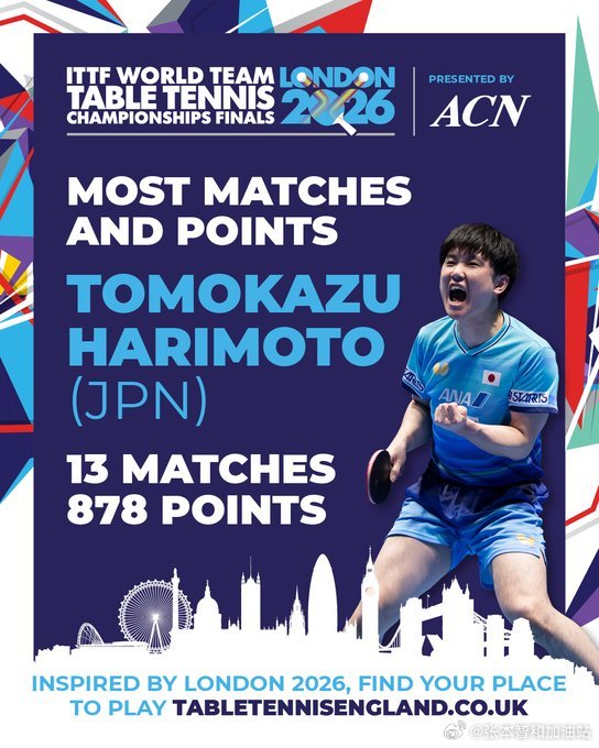 ITTF伦敦世乒赛2026张本智和 260527 TableTennisENG的