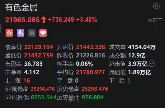 港股有色金属逆市走强 洛阳钼业、灵宝黄金涨超6% 地缘+金价预期双驱动2月16日