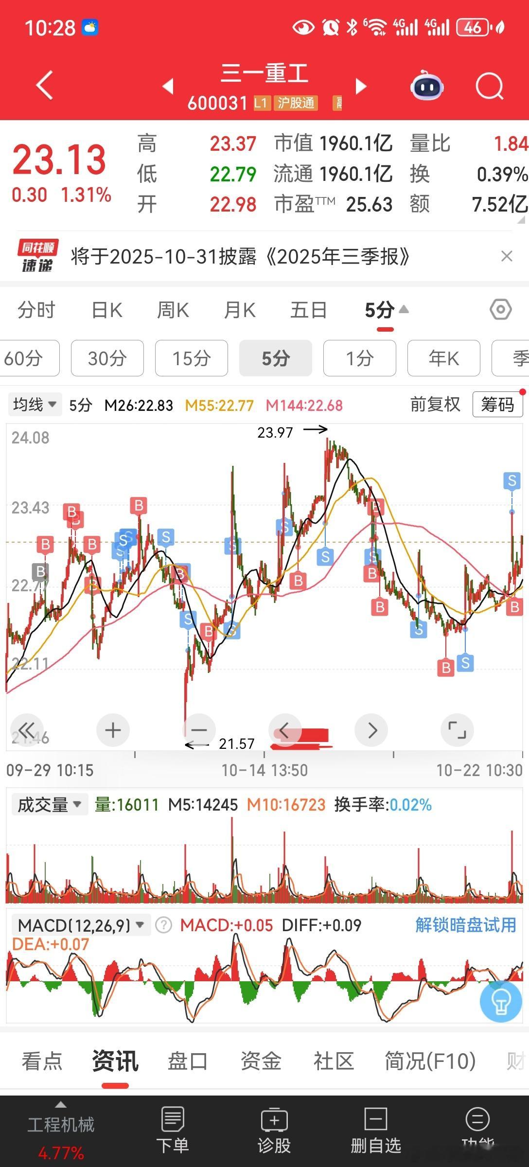 抄底摸顶哪家强[允悲] ​​​