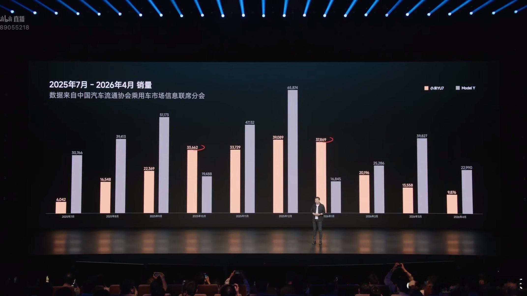 雷军说输给特斯拉不丢人这就是雷总的魅力所在，销量就是没超越特斯拉嘛，不能总是赢学