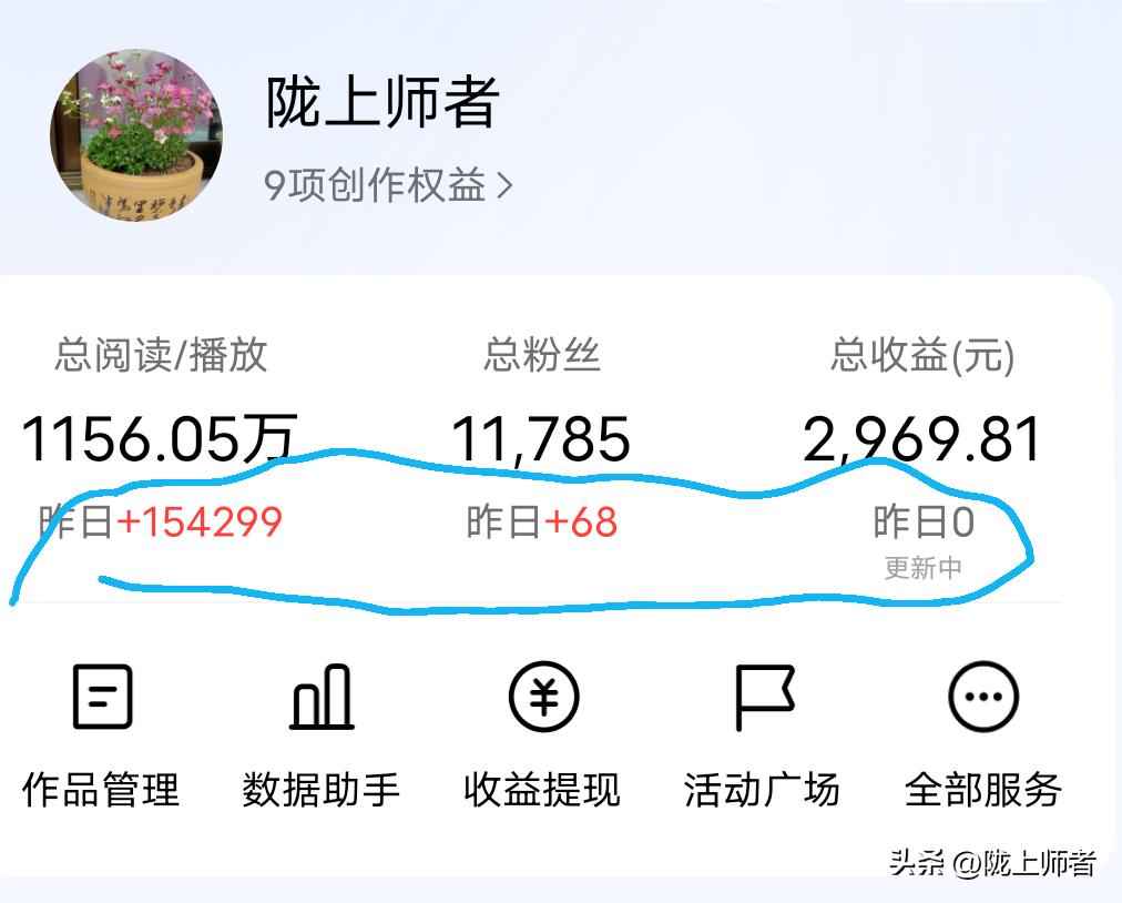 这两天的阅读量真是高的吓人，今天的阅读量出来了15万多，昨天的接近11万。

看