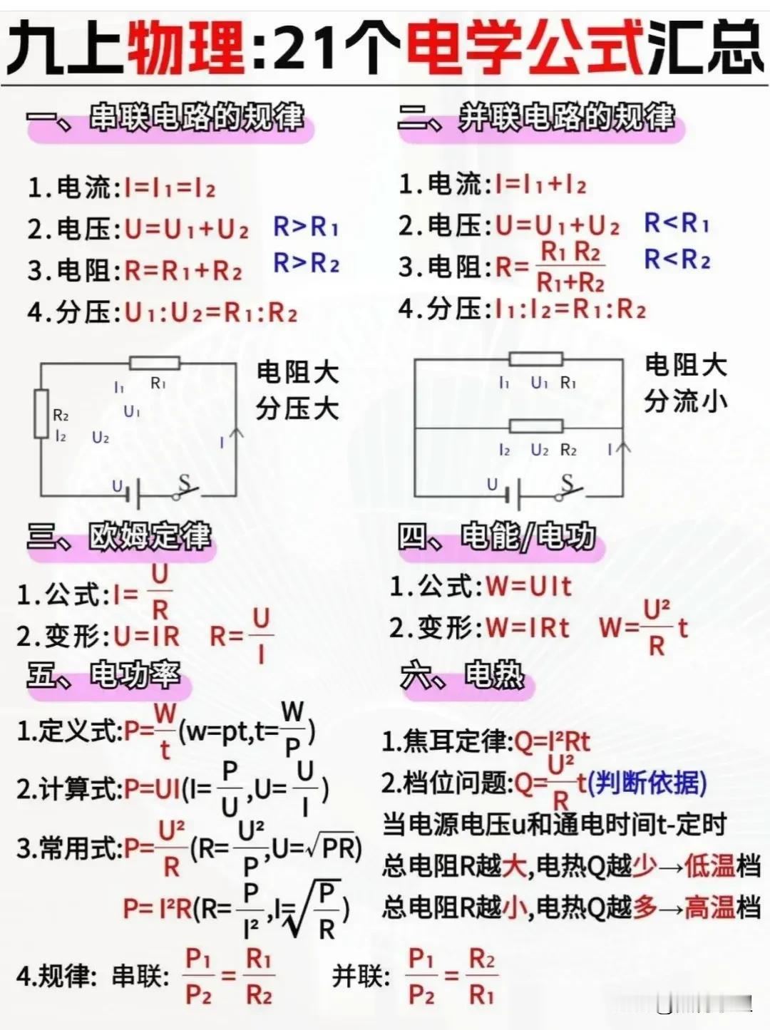 一位拔尖班特级老师，竟然熬夜将九上物理21个电学公式全都汇总出来了！学霸人手一份