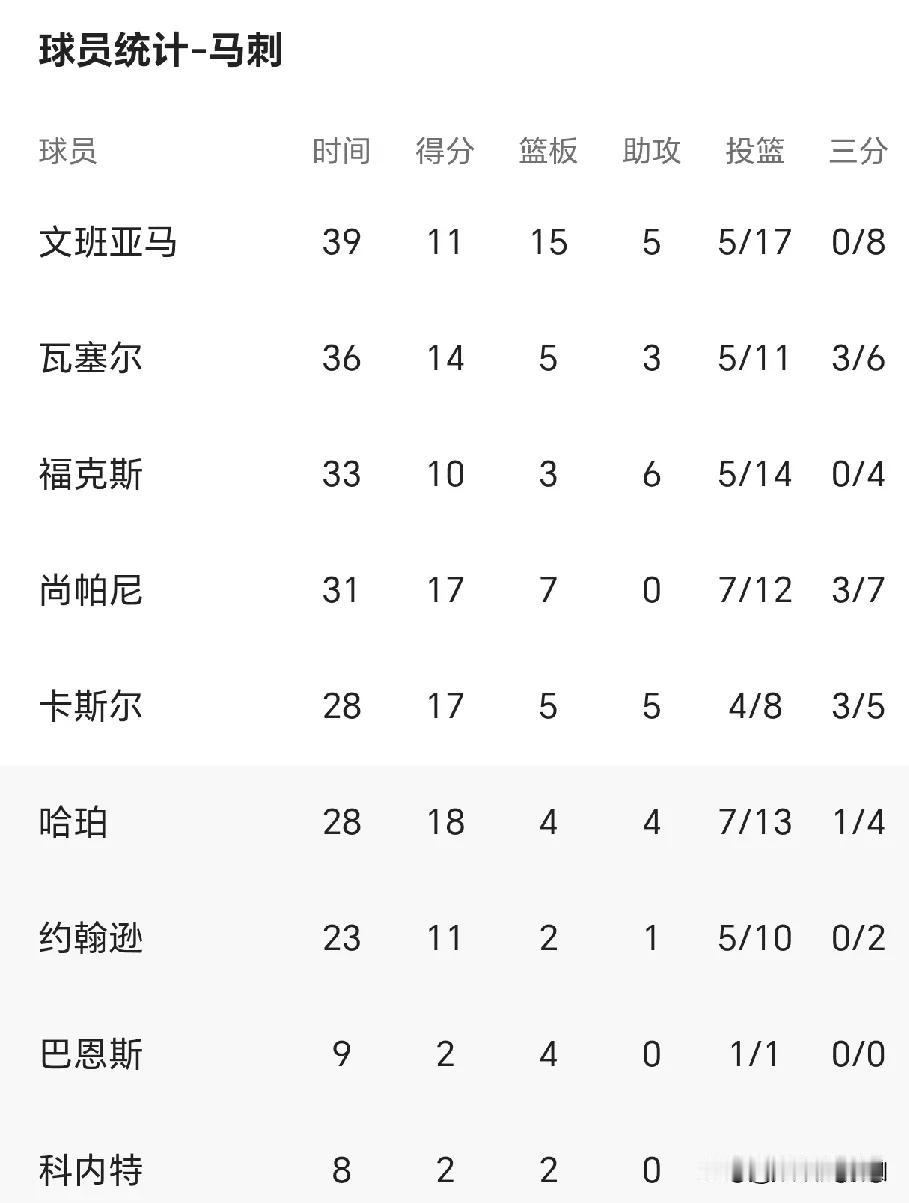 森林狼VS马刺，森林狼险胜！
这场比赛是防守大战的教科书！森林狼104-102险