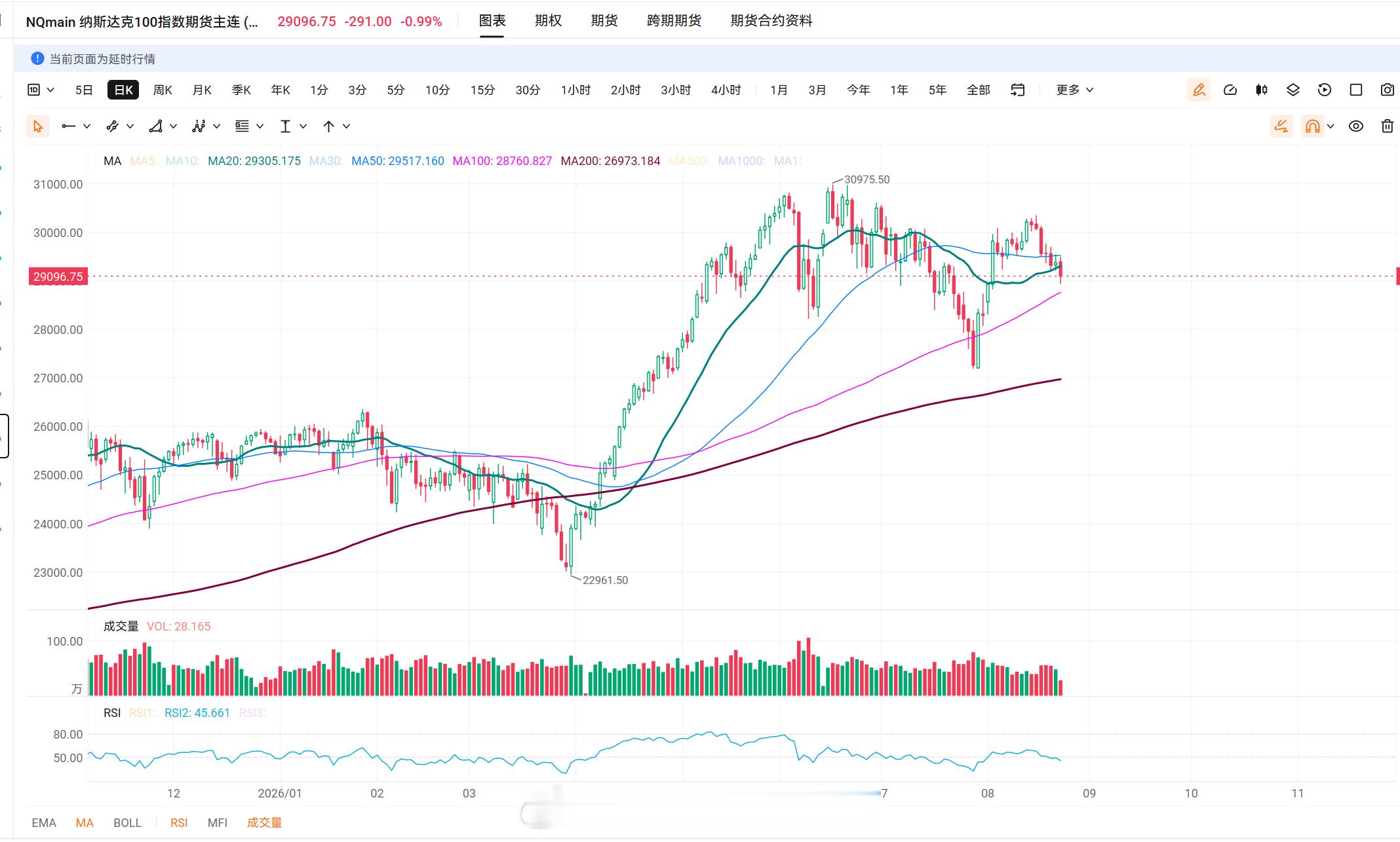 美股技术形态分析美股纳指H1-b 美国高科技企业打AI战急需两样东西：钱，和人才