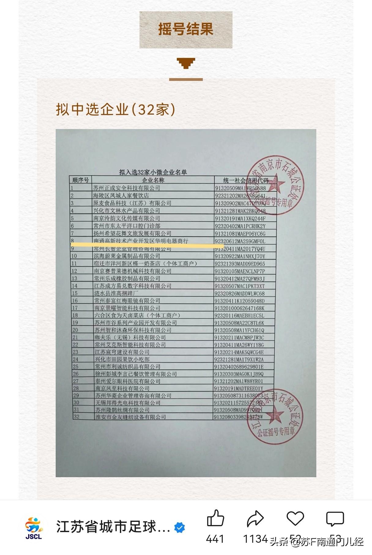 今年苏超的32家小微企业赞助商通过摇号出炉，南通仅1家入选，而苏州有6家，常州6