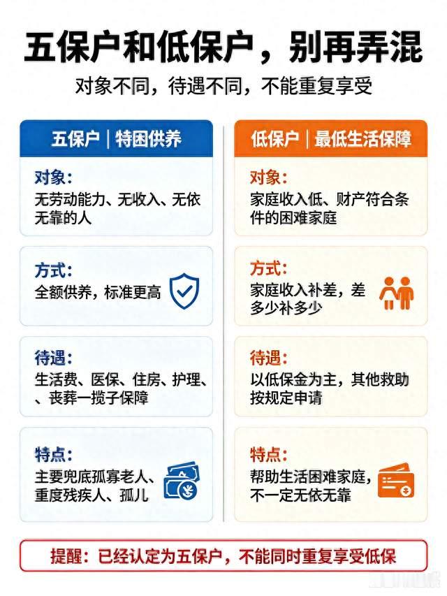 山西五保户政策大白话解读！很多人分不清五保和低保