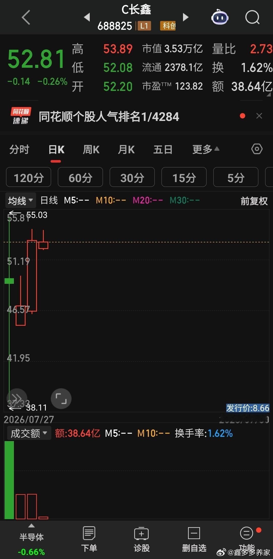 最近如果抄科技看长鑫就够了，反弹绕不开，弱势报团，无解
