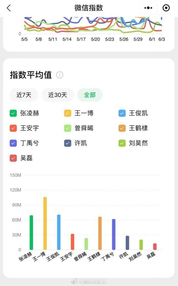 95生微指一览 ​​​