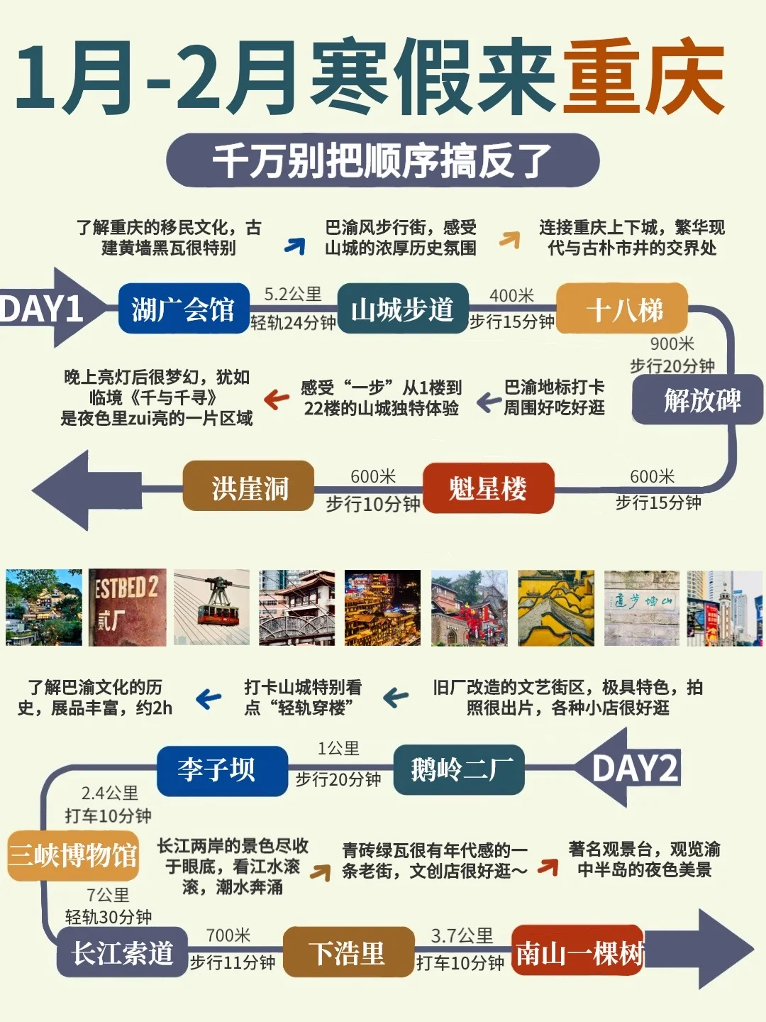 春节来重庆就这样跟着玩☑️本地人熬夜整理
