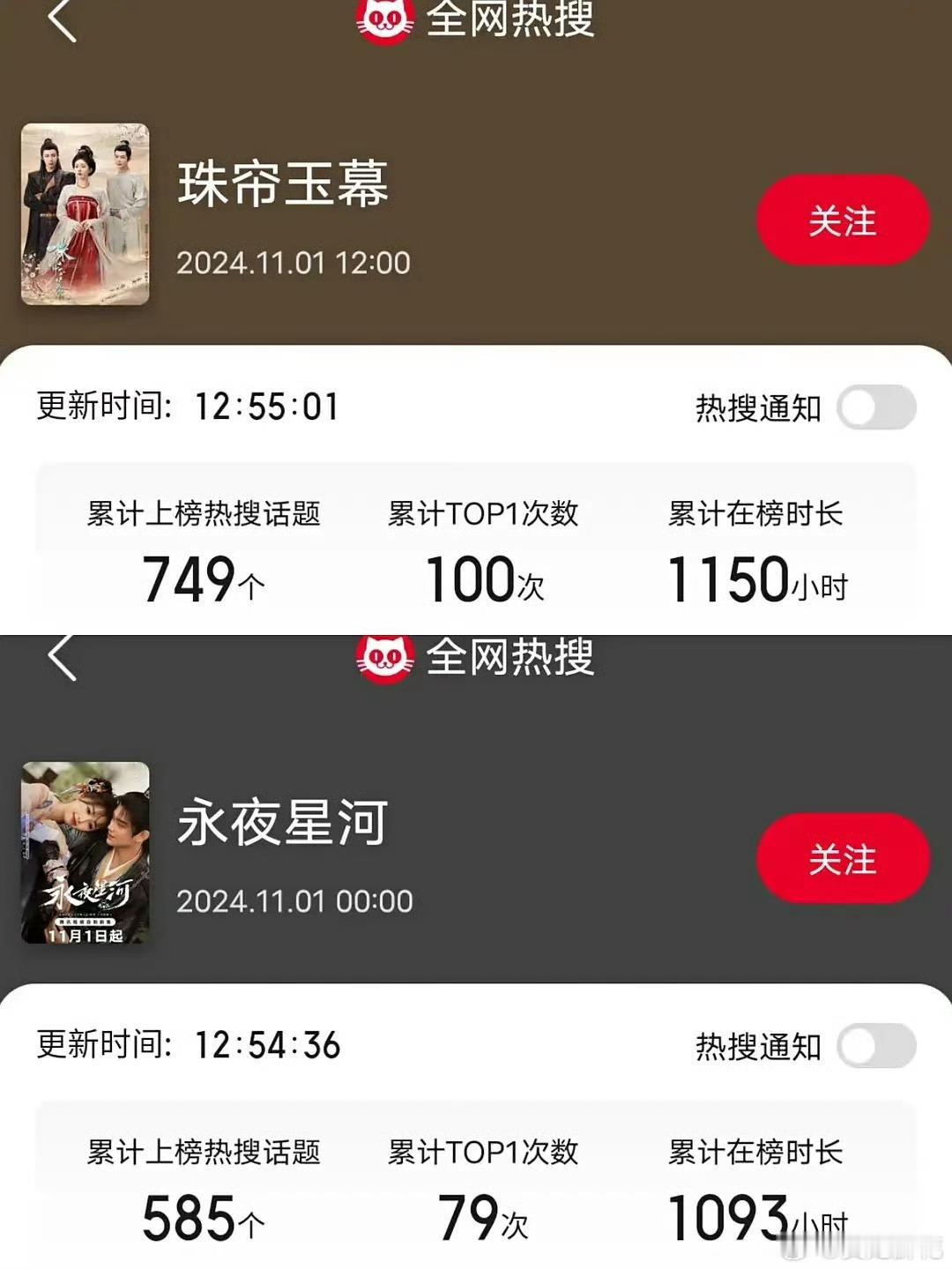 视组总结:赵露思《珠帘玉幕》虞书欣《永夜星河》数据对比。 ​​​