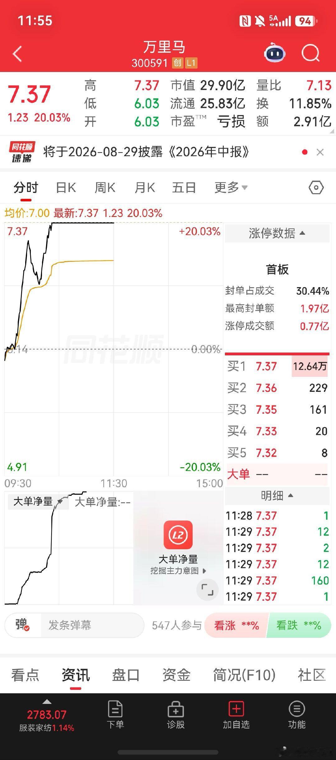 先是猪，再是猴，然后是沙和尚和白龙马！下一个会是谁？ 