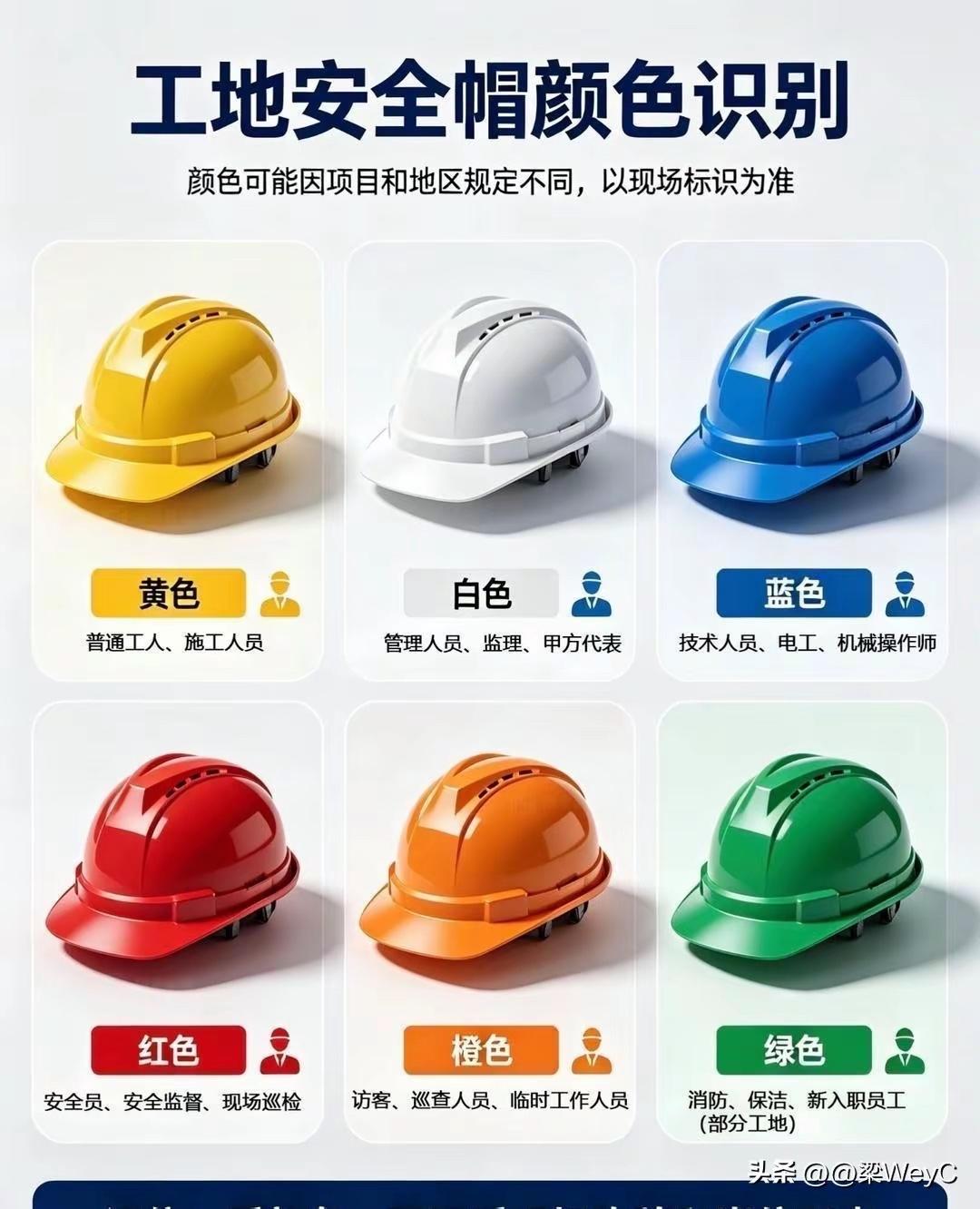 工程现场通常通过安全帽颜色区分人员身份与岗位，具体标识意义如下（注：实际可能因项