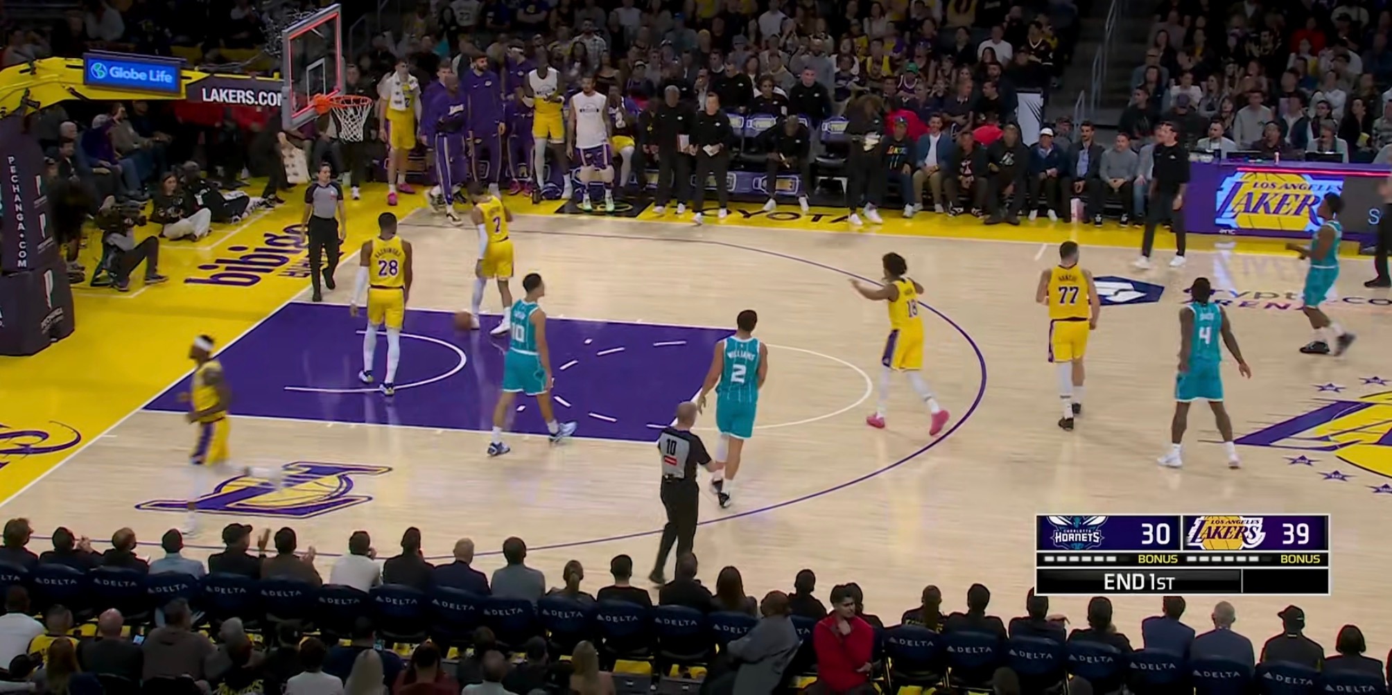 首节打完湖人39:30领先黄蜂9分！东契奇首节拿下19分2助攻，湖人三分球12中