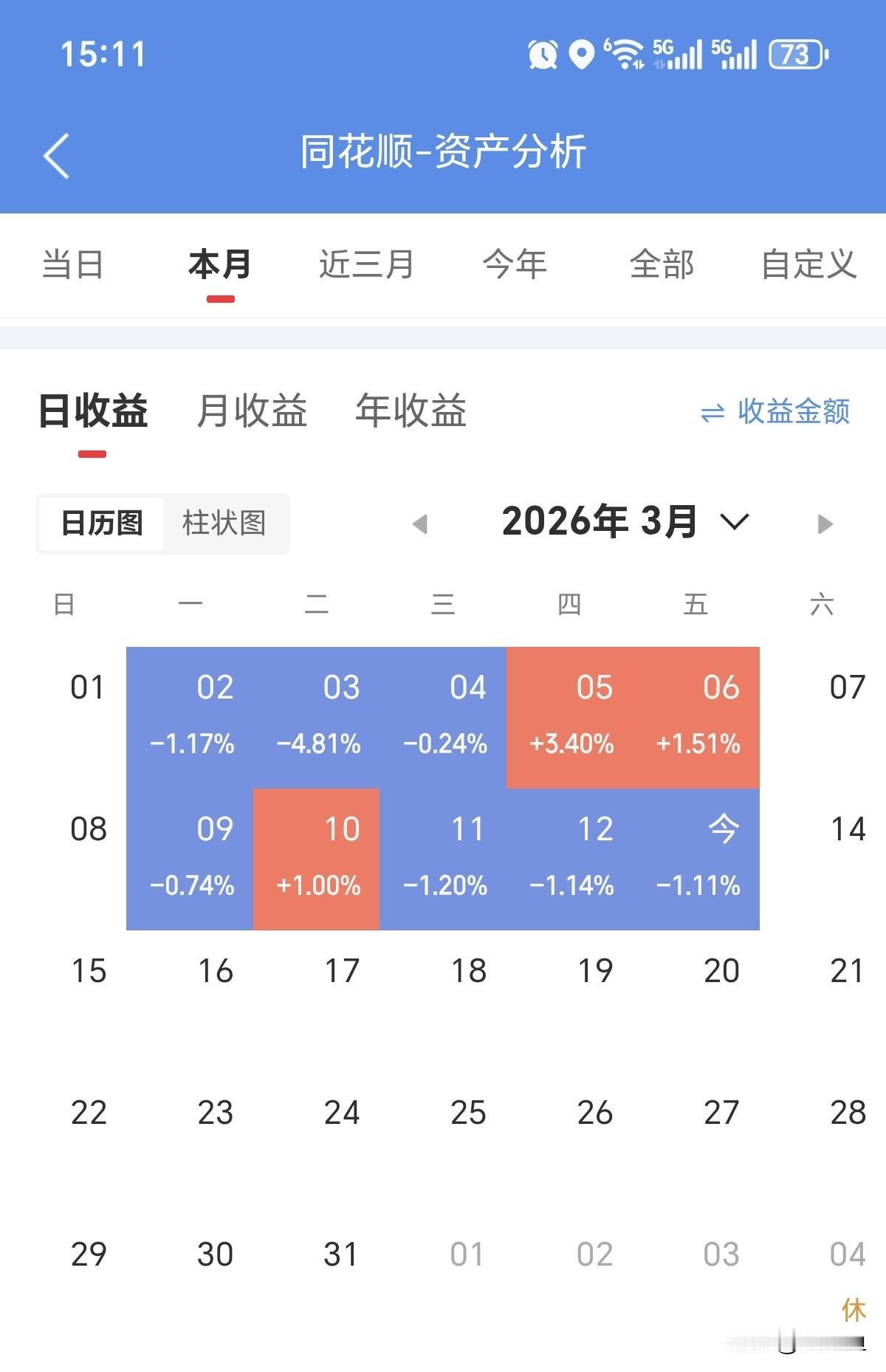 3月13日收工了，又是绿油油的，手里捧着窝窝头，菜里没有一滴油呀！