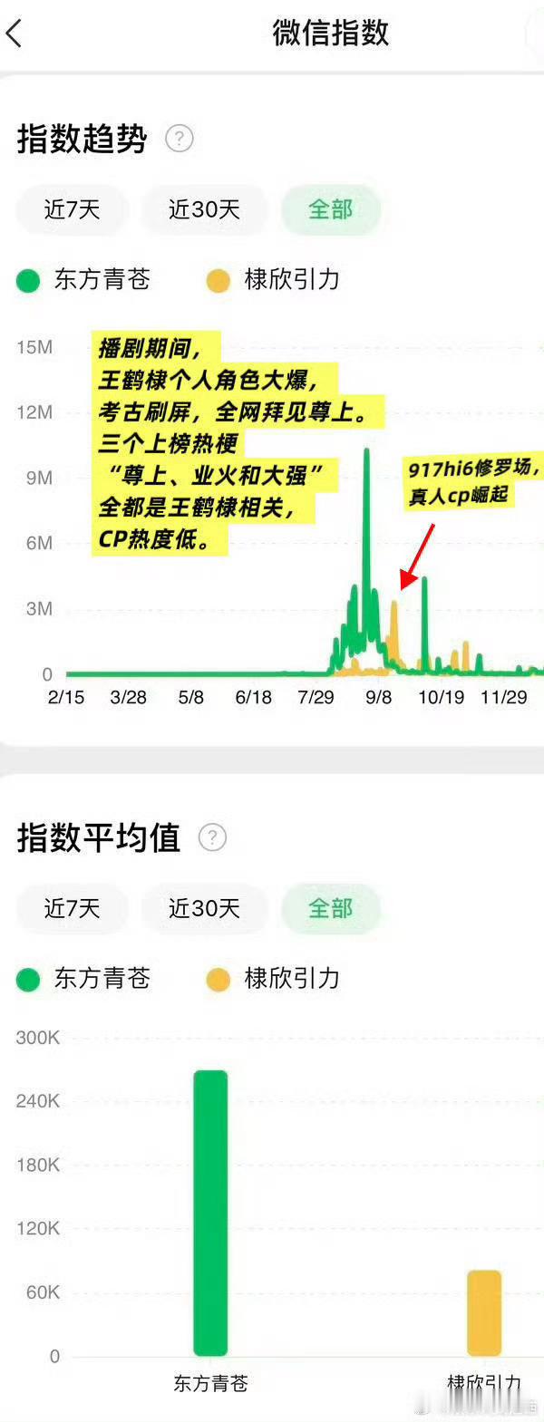 苍兰诀我已经走到《将门独后》谢景行了，你们还停留在《苍兰诀》吗？ 