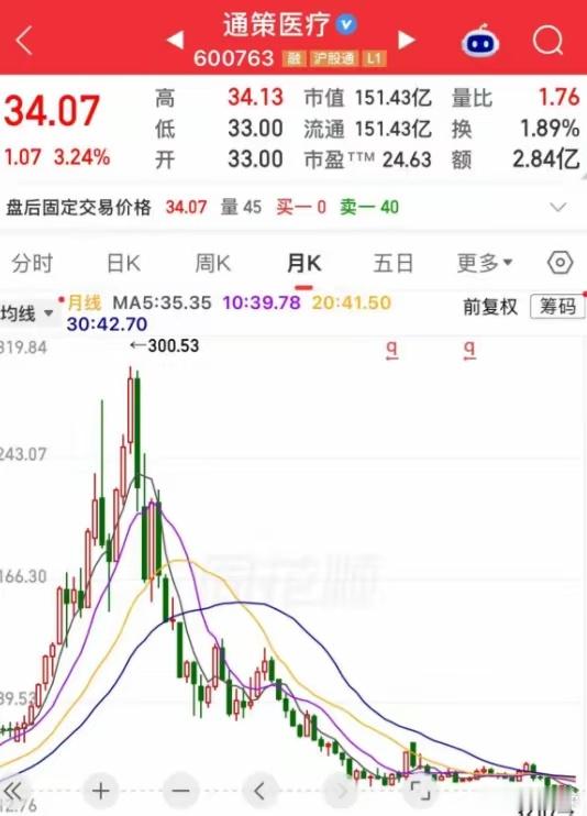 60万人集体沉默！业绩暴涨89%，五粮液却跌到70块，钱到底被谁赚走了？你有没有