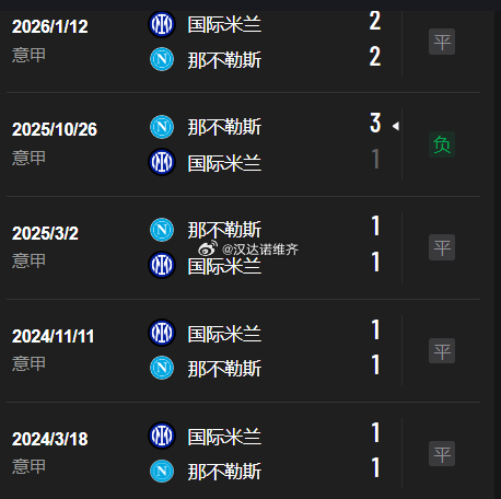 那波利在近5场联赛中对国米保持不败 ​​​