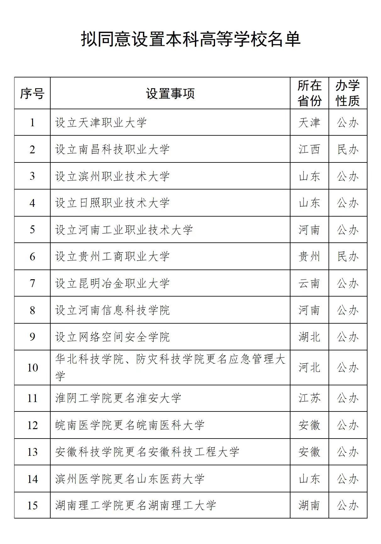 山东医药大学即将获批