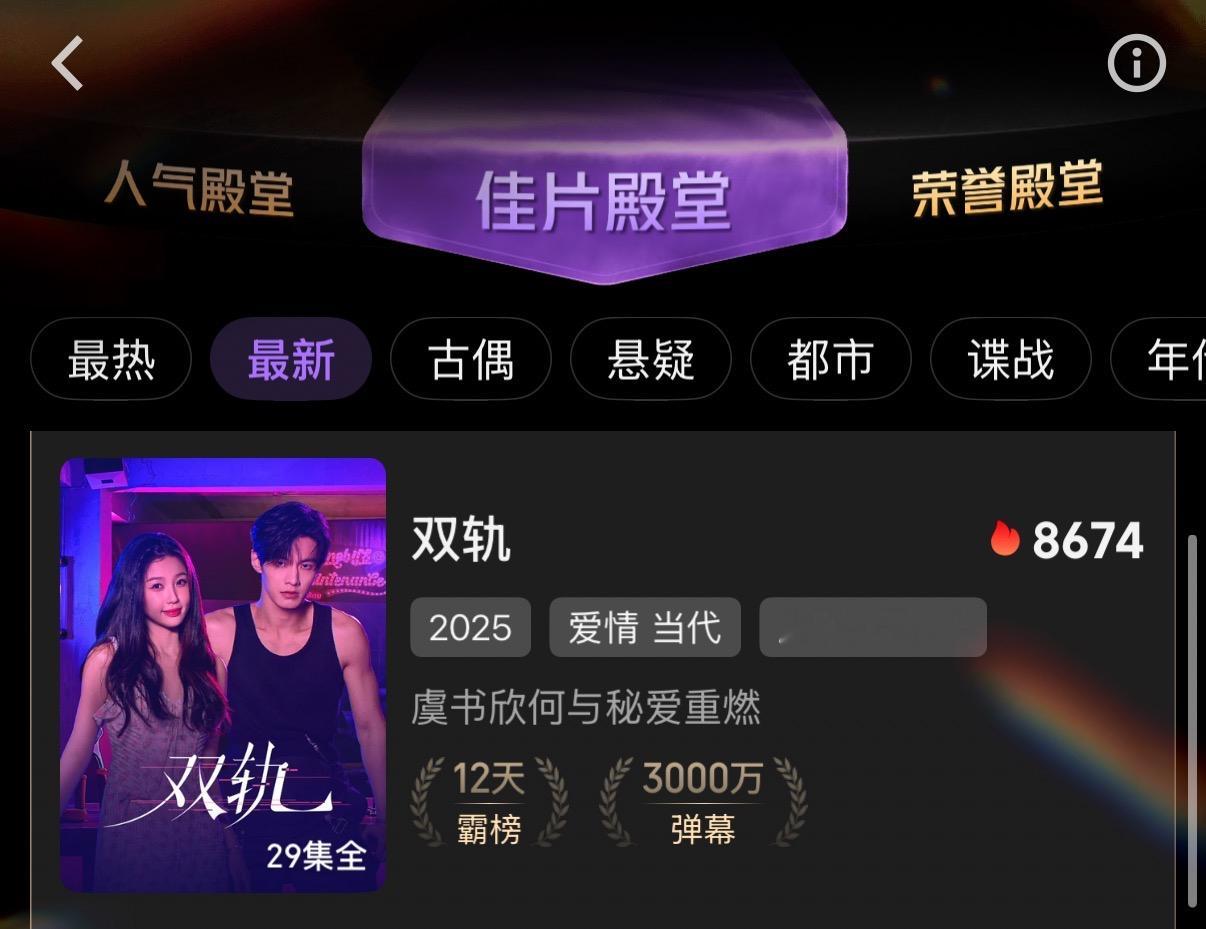 虞书欣双轨的成绩挺好的，站内热度破8600，角色热度以13.16亿拿下史冠，豆瓣