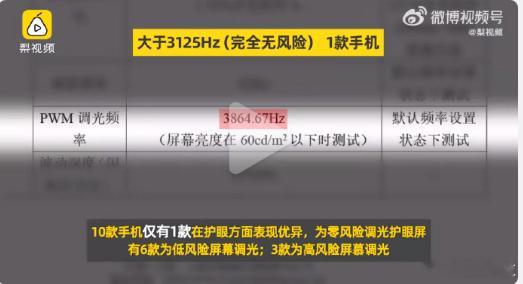 抽检10款手机，只有一款是真护眼！也就是把高频PWM调光做到3840Hz以上的那