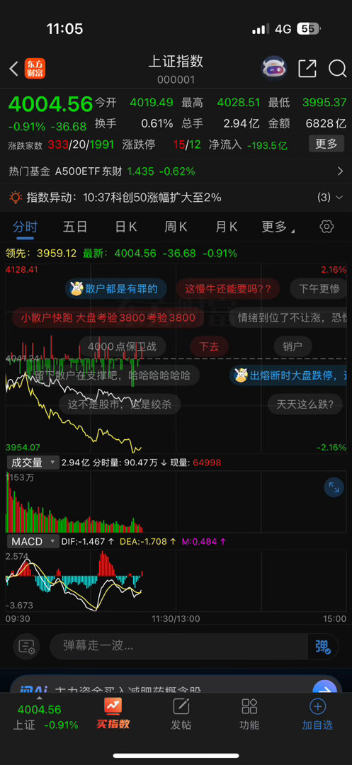 今天能守住4000吗 